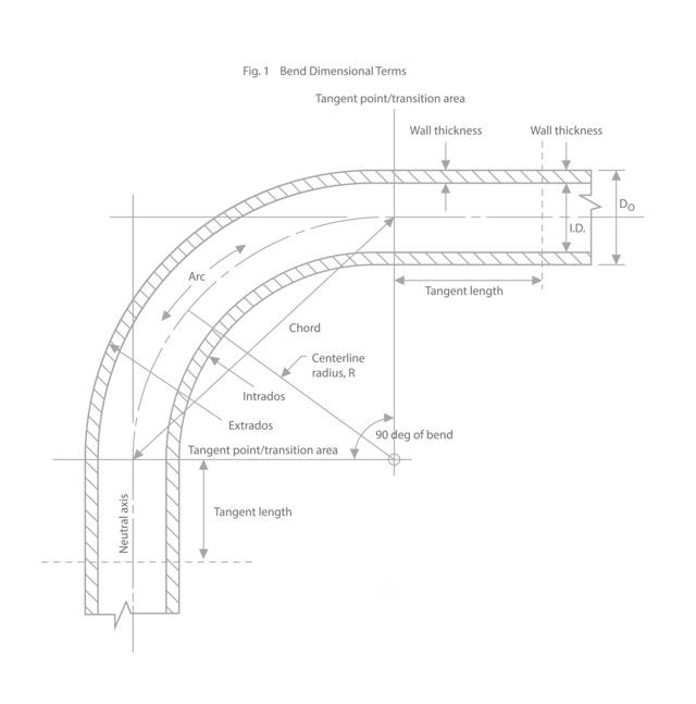 Discover the Ultimate Guides on Tube Bending