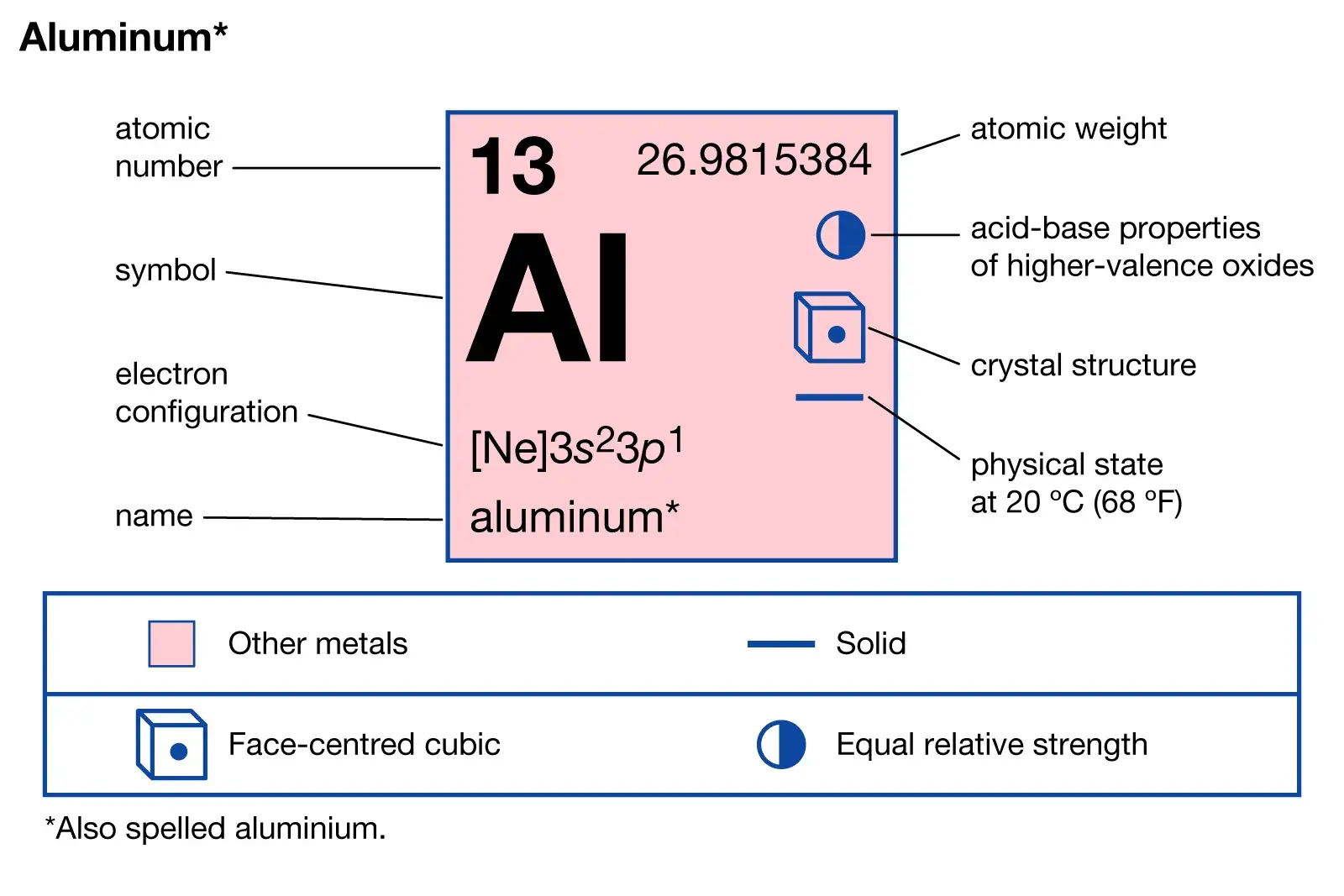 What Is Aluminum Alloy?