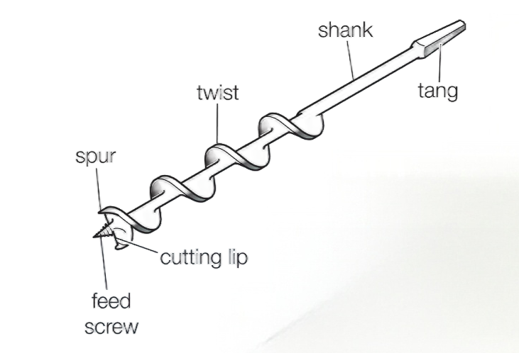 Six Main Parts of an Auger